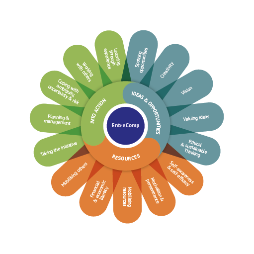 EC_competences