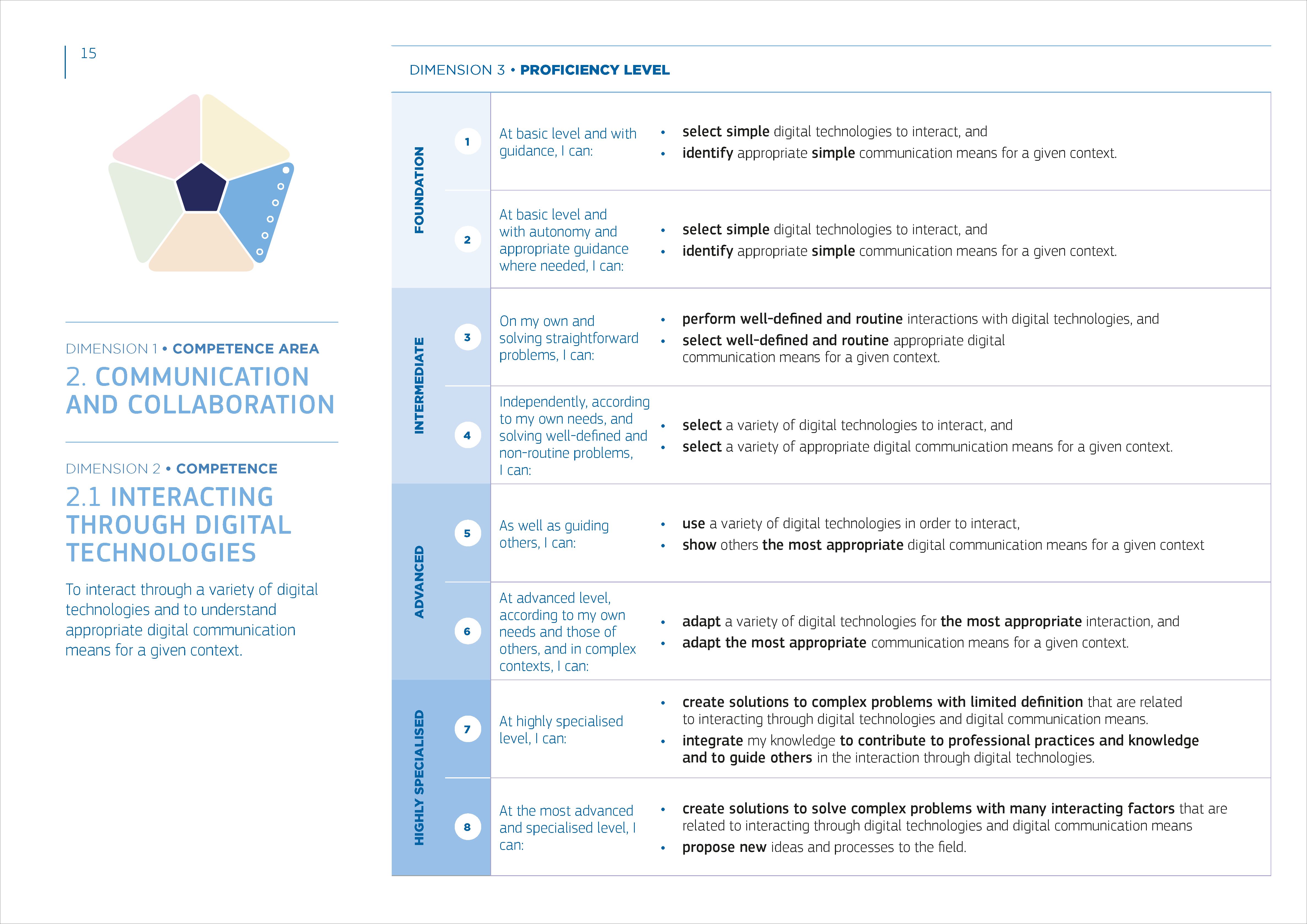 Pagine da DC2.2_deliverable_130322_sent to vera_Pagina_3.png