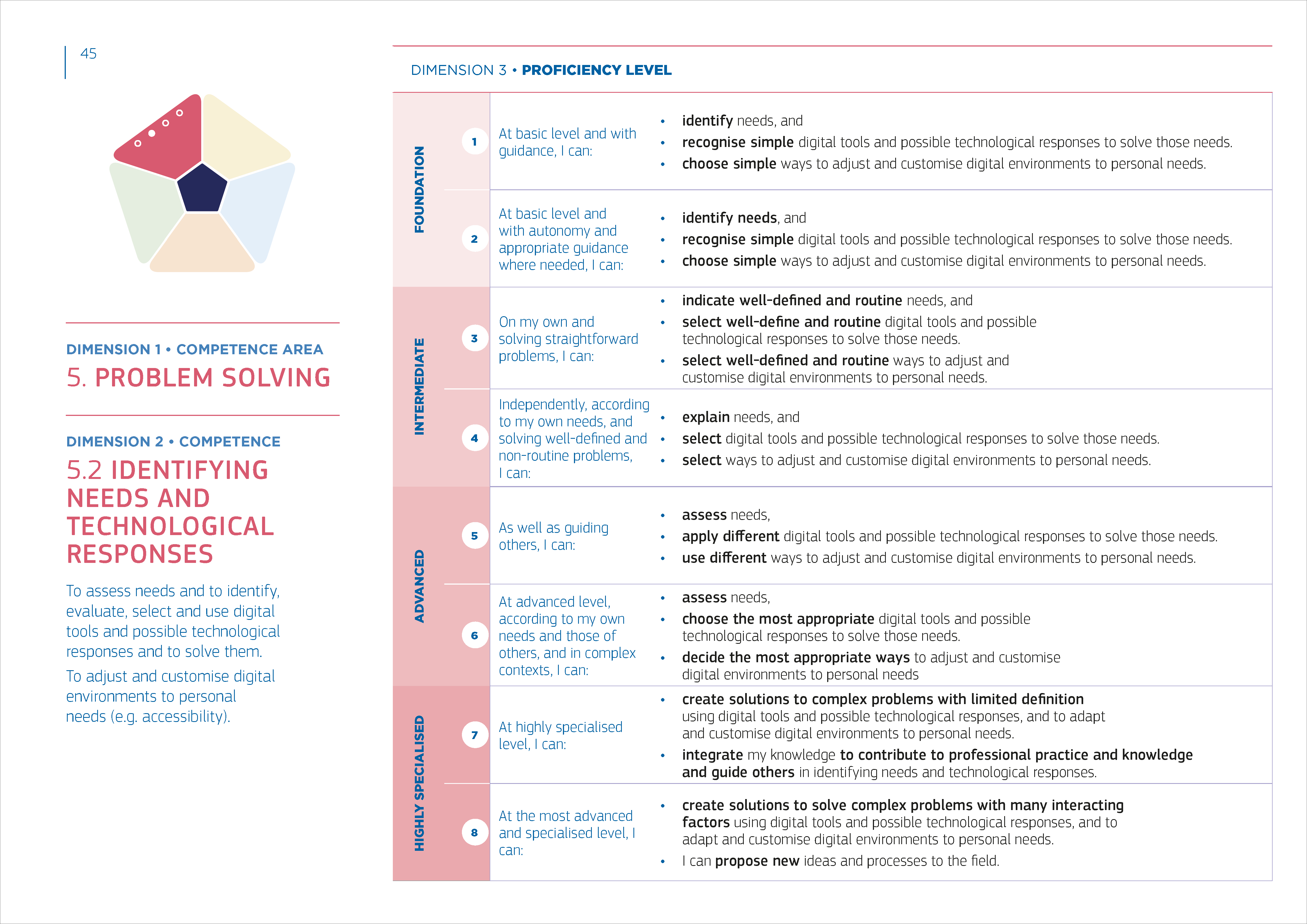 Pagine da DC2.2_deliverable_130322_sent to vera_Pagina_7.png