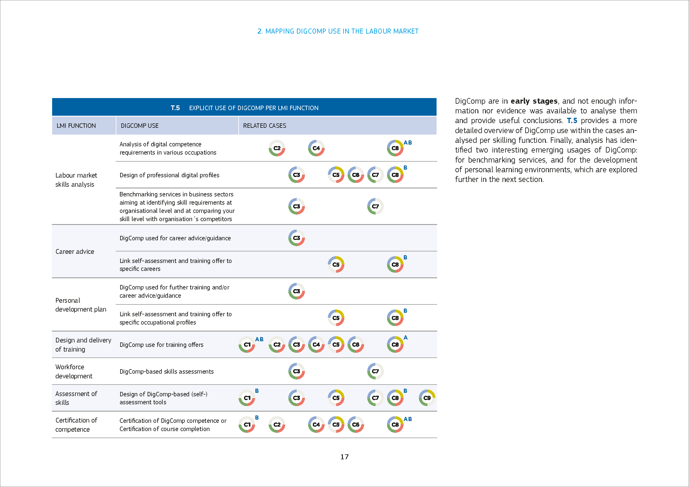 Pagine da DigComp at Work report_Pagina_4.png