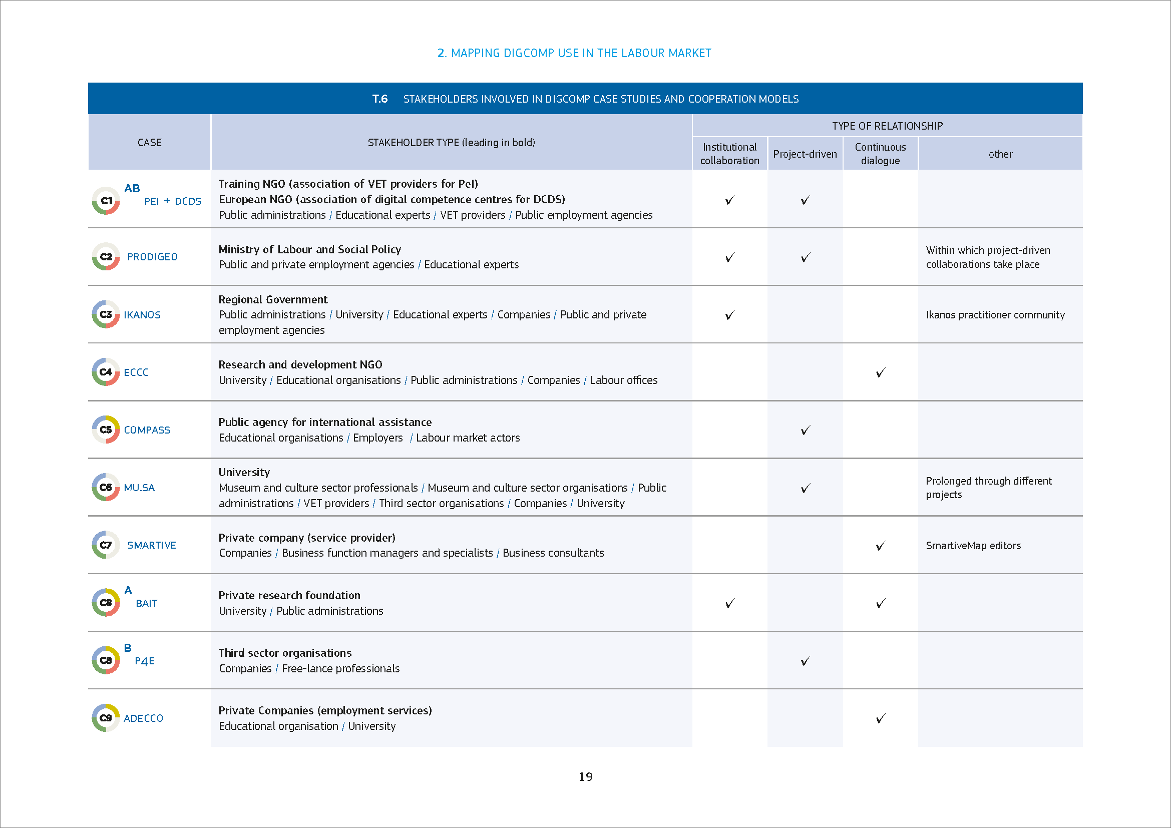Pagine da DigComp at Work report_Pagina_5.png